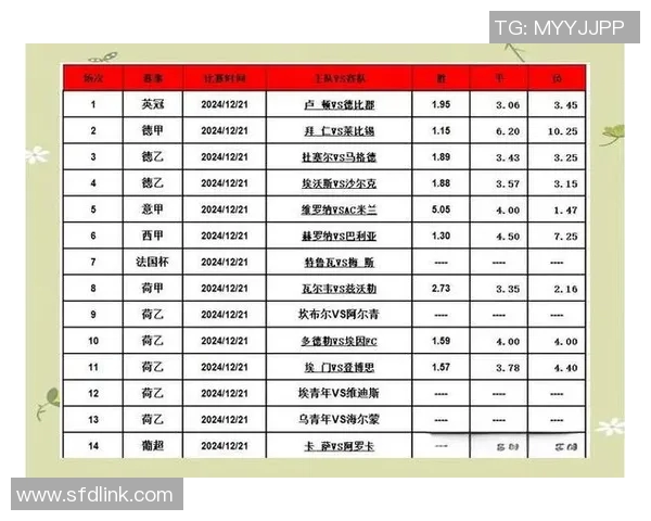 足球比赛胜负预测模型及数据分析