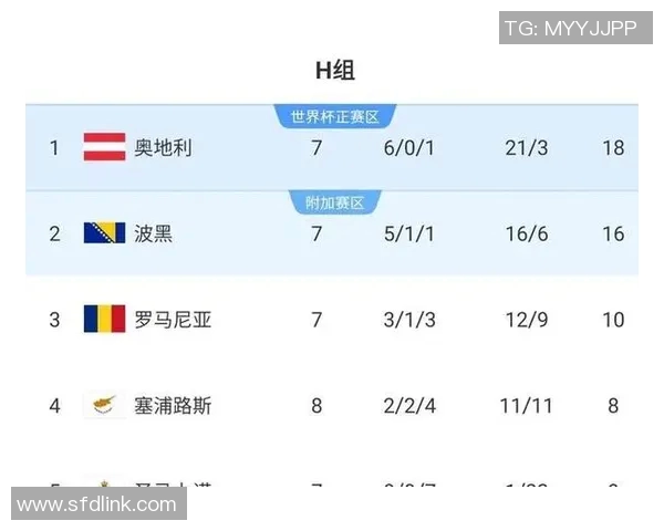 官方公告：世界杯预选赛被罚+停赛！